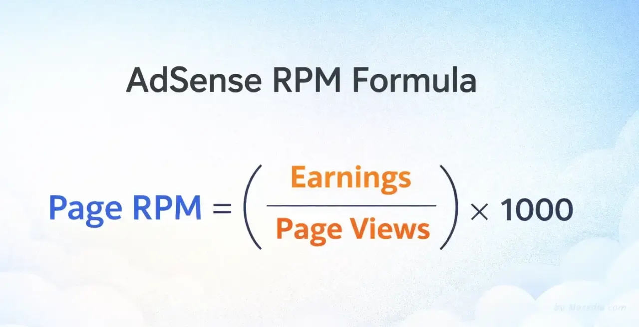 RPM comparison chart for technology publishers across AdSense, Ezoic, Mediavine, and Raptive ad platforms.
