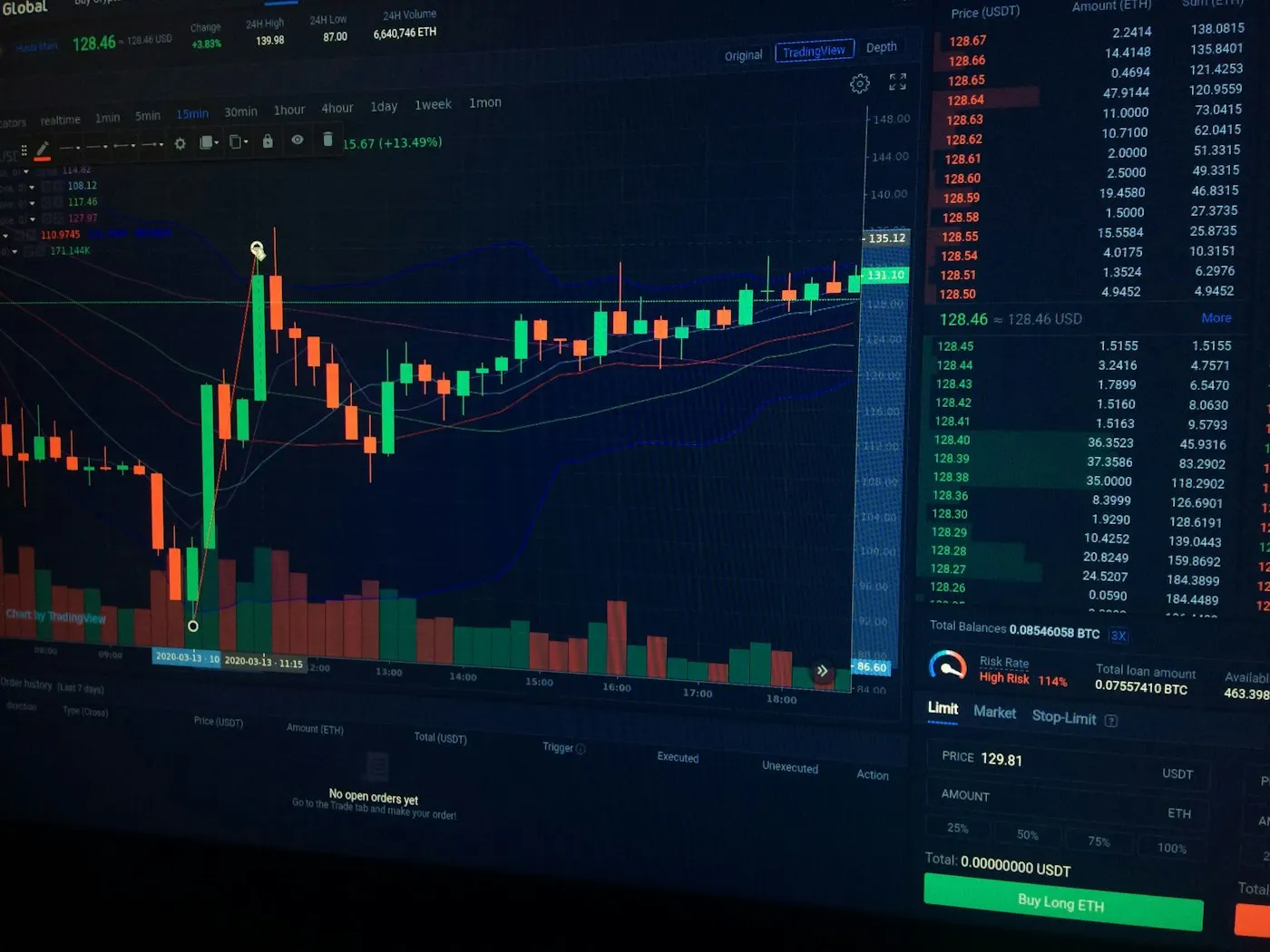 Laptop screen displaying financial market charts
