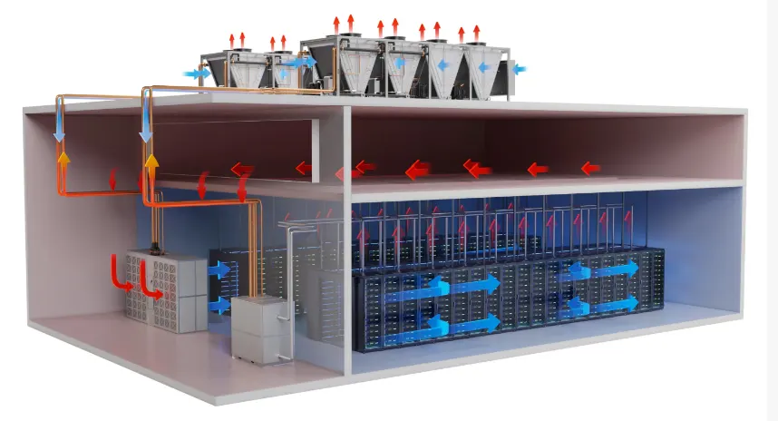 ai center cooling system