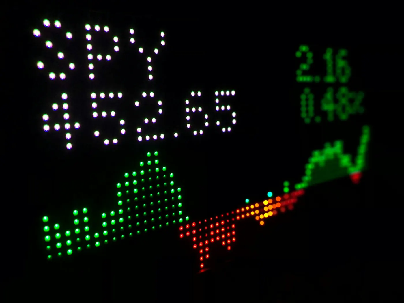 A financial ticker screen showing stock price movement