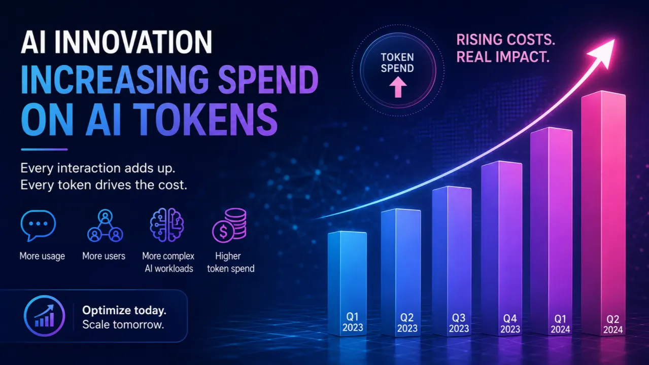A rising cost chart representing the scale of corporate AI token spending
