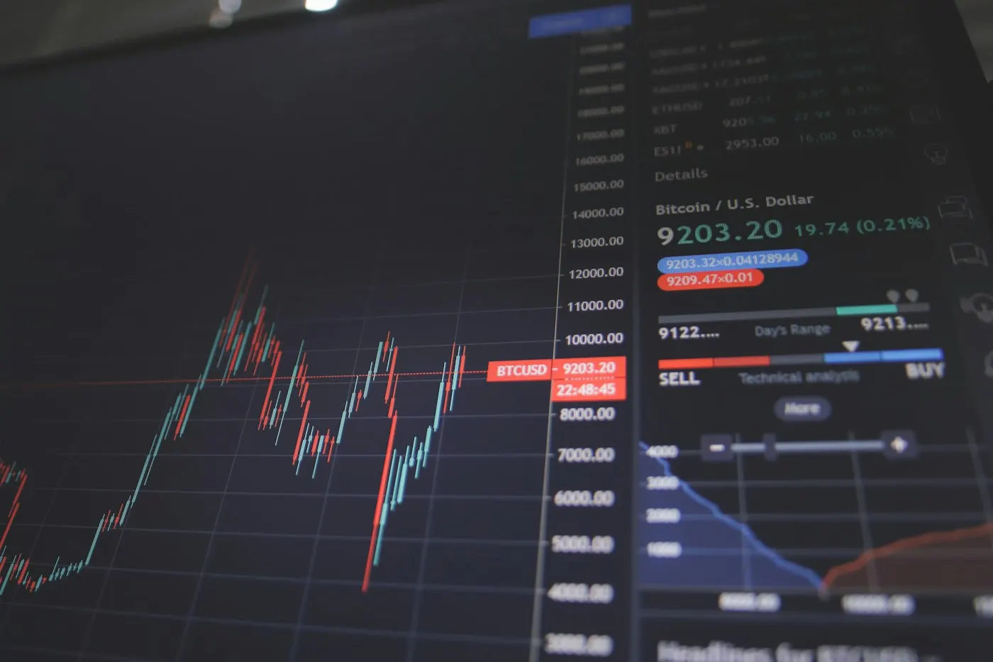 Financial trading screen showing rising and falling numbers