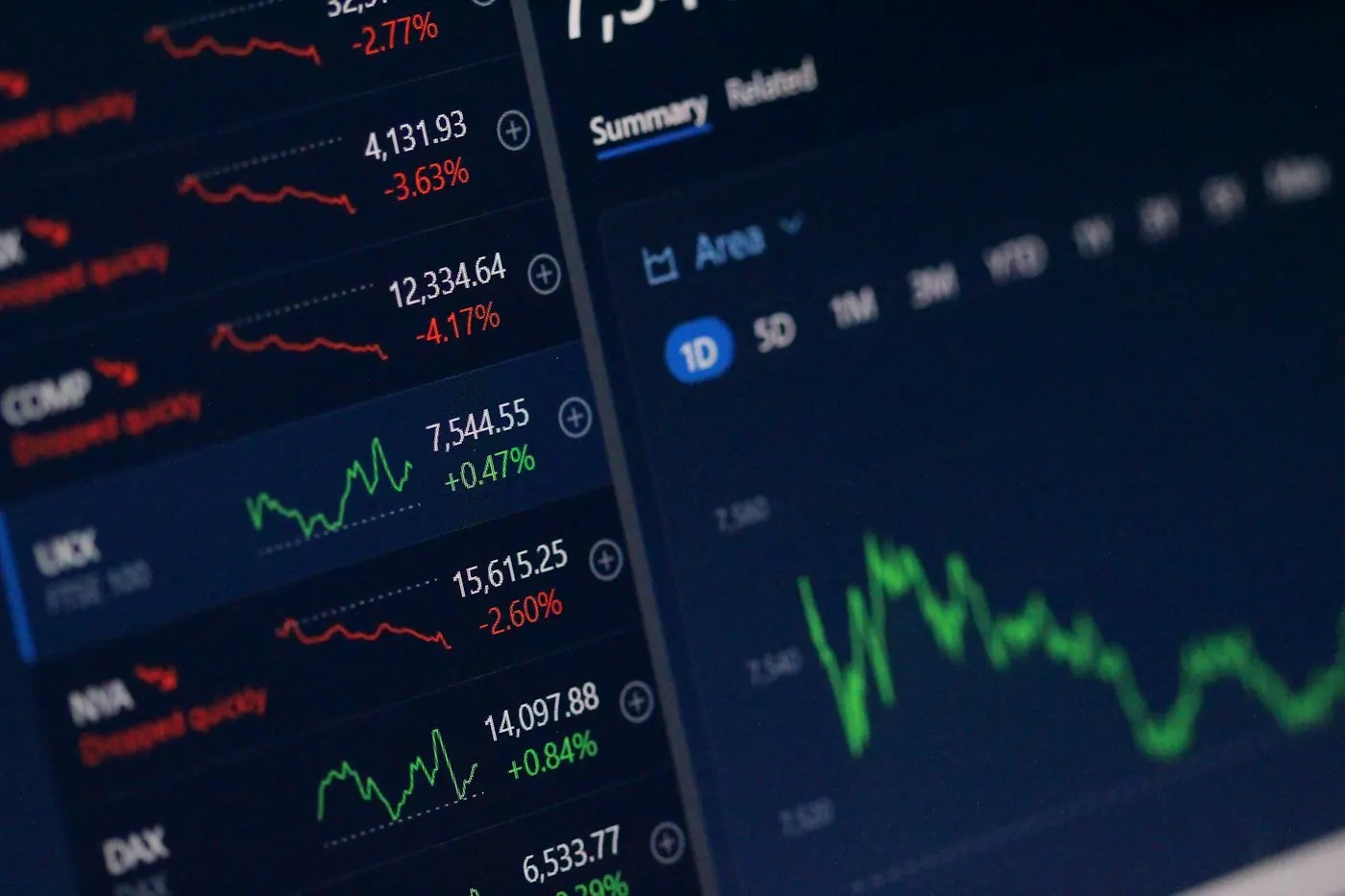 Financial stock ticker numbers on a screen